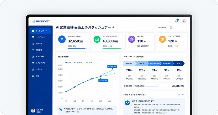AI営業進捗＆売上予測ダッシュボード モックアップ
